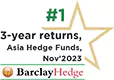 Aequitas India ranked #1 for 3-year returns in Asia Hedge Funds – Recognized among top asset management firms