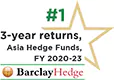 Recognized as #1 for 3-year returns in Asia Hedge Funds (FY 2020-23) – Aequitas India stands among top asset management firms