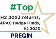 Top H2 2023 returns in APAC hedge funds recognized by Preqin for Aequitas India, top asset management firms