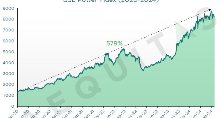 Indian Power Sector: Déjà Vu 2008