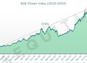 Overview of the Indian power sector’s parallels with 2008, by Aequitas India – best asset management company in India