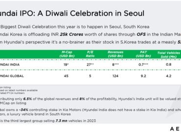 Aequitas India analysis of Hyundai IPO highlighting valuation insights and global strategy by a leading asset management company in India