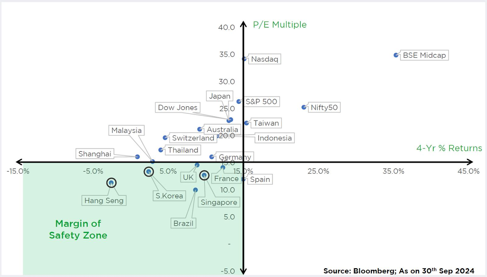 China’s multi-decadal opportunity with margin of safety zone by Aequitas India amid risks of investing in China