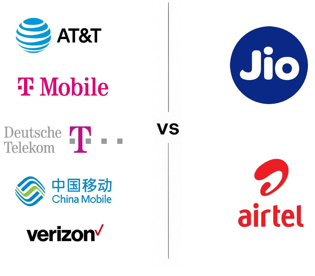 Are we buying Connectivity or just Comfort?